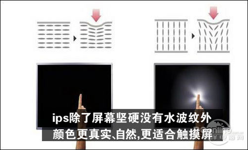 IPS液晶屏和TFT液晶屏相比那個(gè)好？有什么區(qū)別？