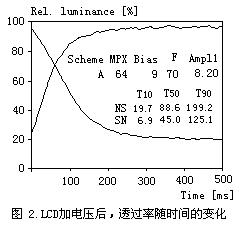 響應(yīng)速度曲線圖