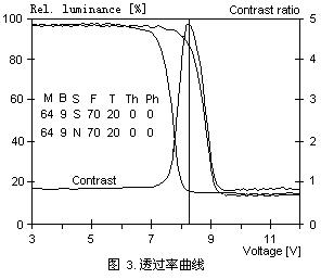 對(duì)比度曲線圖
