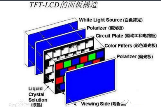 tft液晶屏和lcd有哪些區(qū)別？