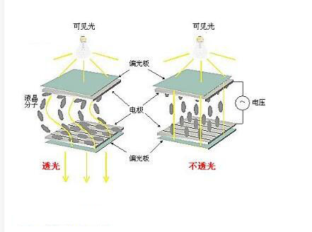 段碼液晶屏實(shí)現(xiàn)原理及優(yōu)缺點(diǎn)
