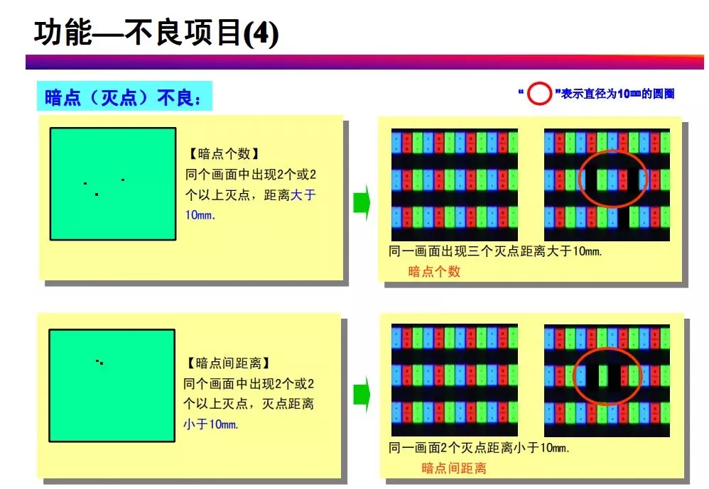 tft-lcd常見不良現(xiàn)象分析