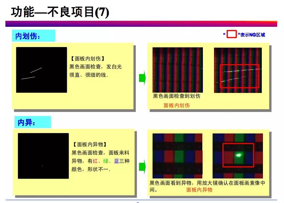 tft-lcd常見不良現(xiàn)象分析