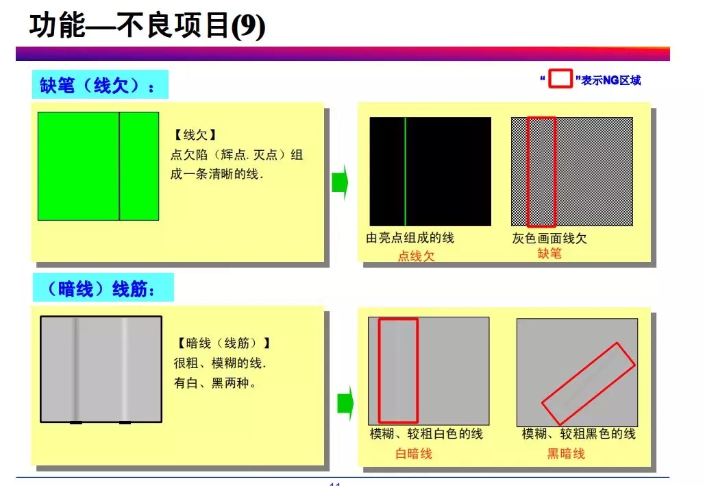 tft-lcd常見不良現(xiàn)象分析
