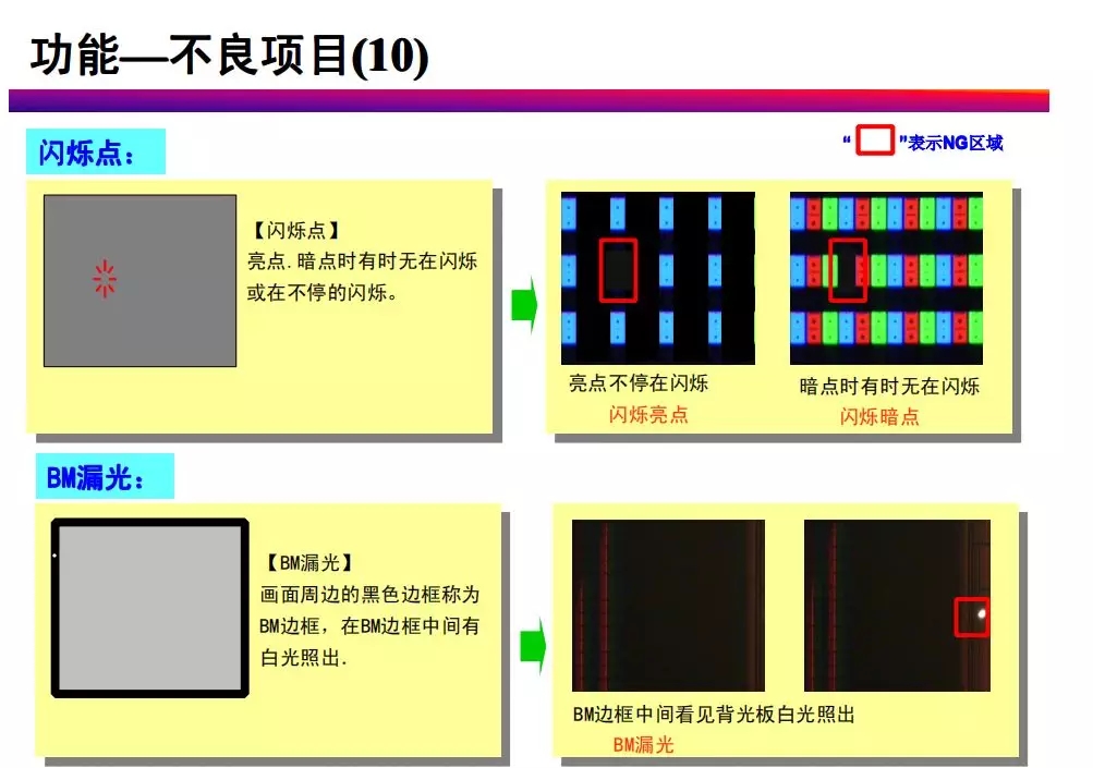 tft-lcd常見不良現(xiàn)象分析