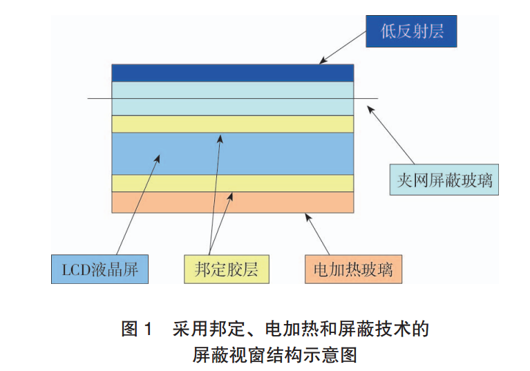 液晶屏增強(qiáng)技術(shù)